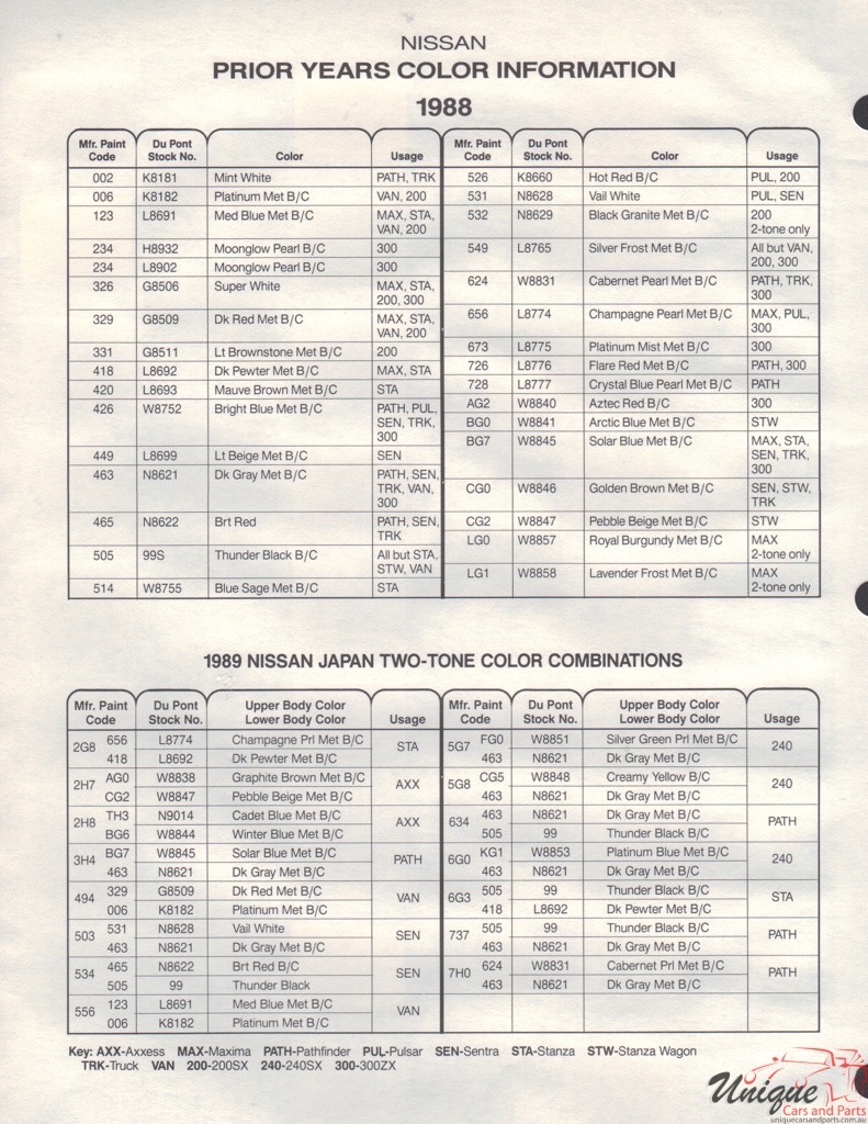 1989 Nissan Paint Charts DuPont 4